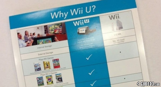 Image for Critical Hit | Where is the Wii U Marketing? Nintendo