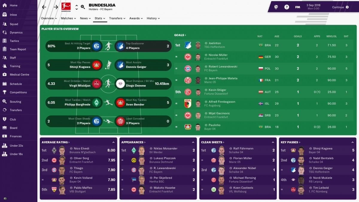 Screenshot for Football Manager 2019 on PC