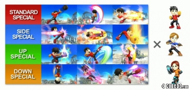 Image for E3 2014 | Mii Characters Confirmed for Super Smash Bros