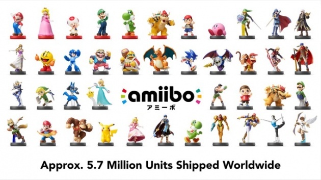 Image for Amiibo Sales, Cards and 3DS Adapter Discussed